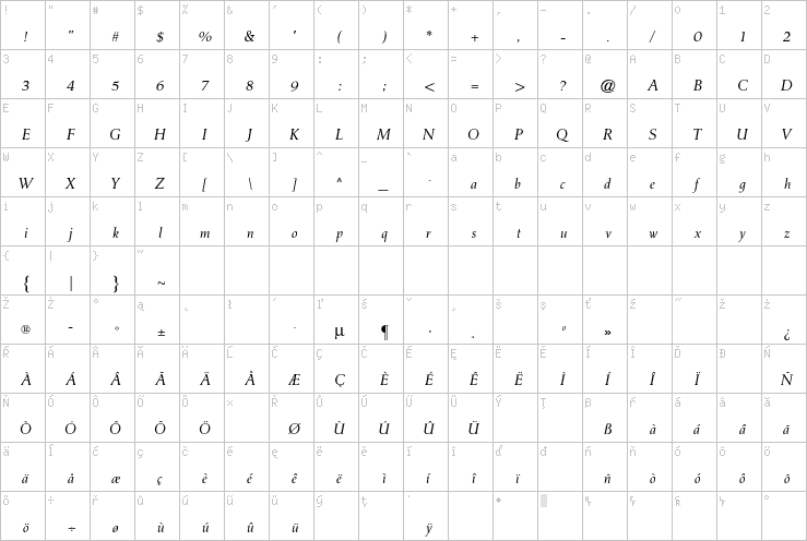 Full character map