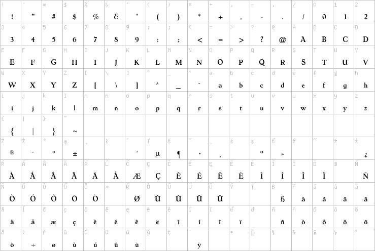 Full character map