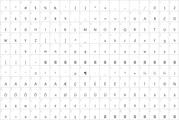 Full character map