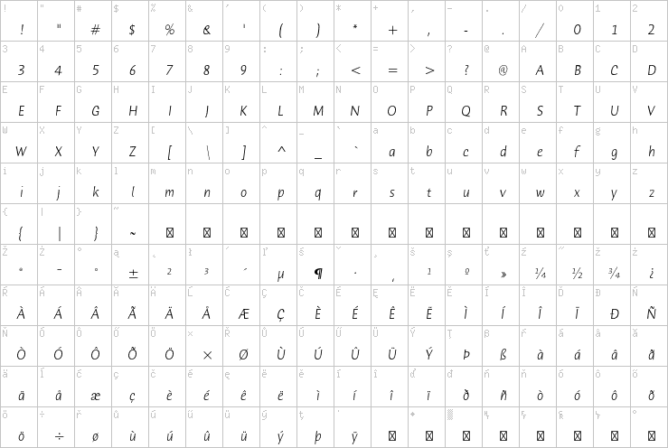Full character map
