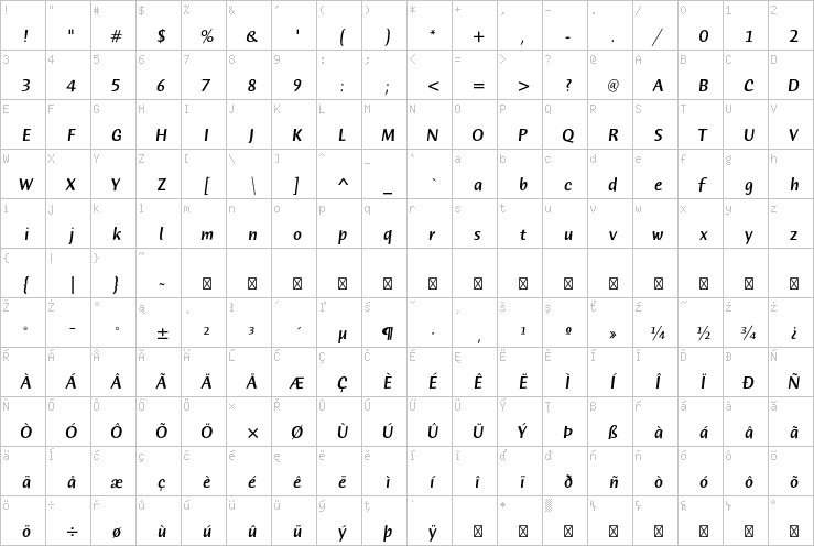 Full character map