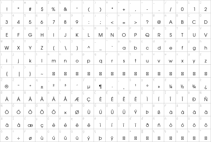 Full character map