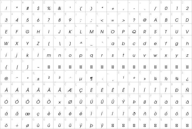 Full character map