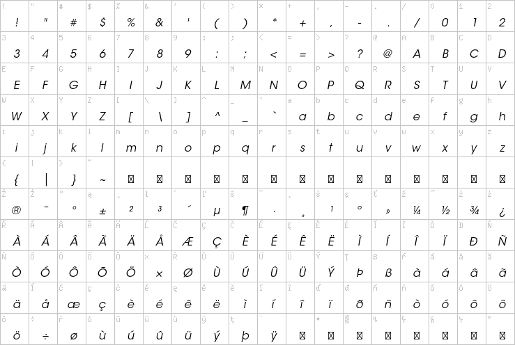 Full character map