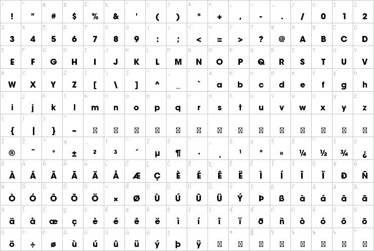 Full character map