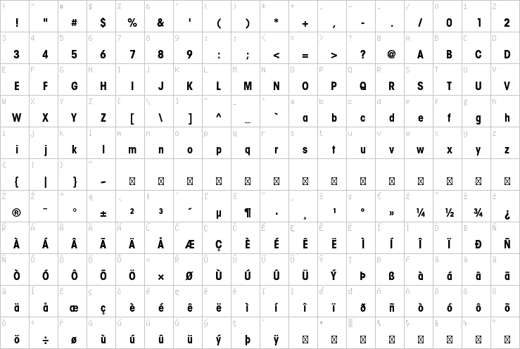 Full character map