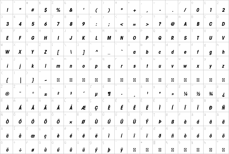 Full character map