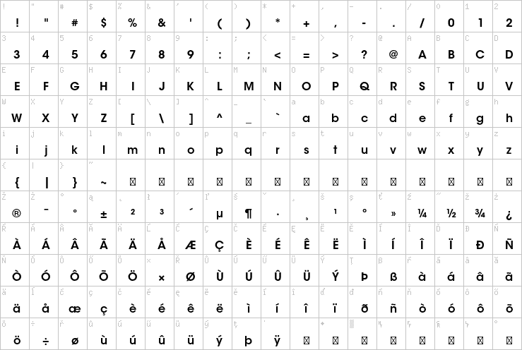 Full character map