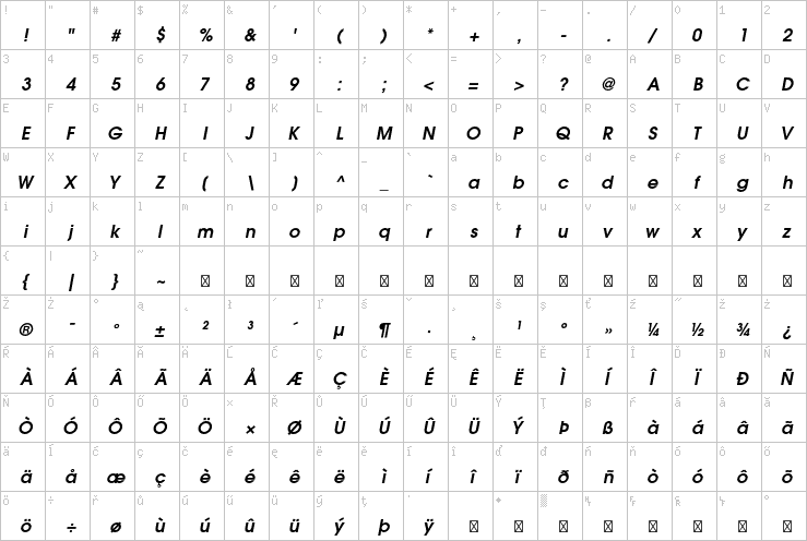 Full character map