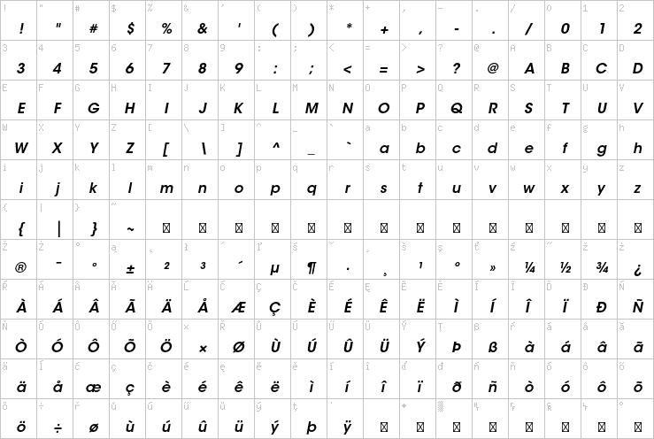 Full character map