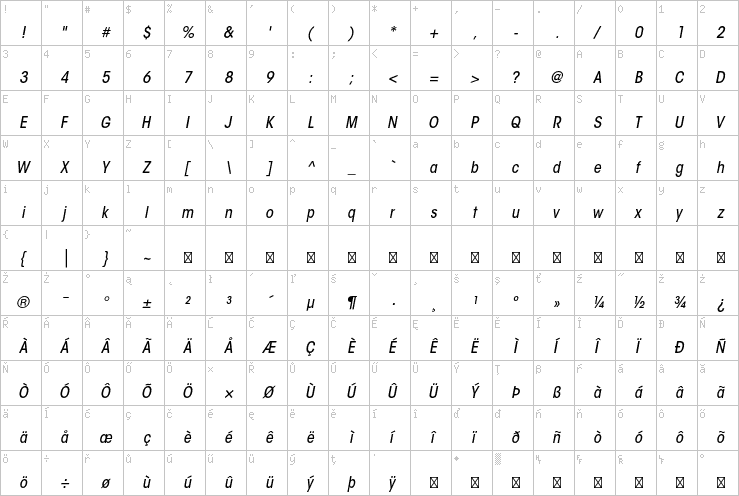 Full character map