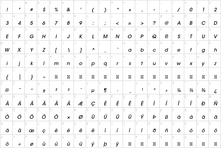 Full character map