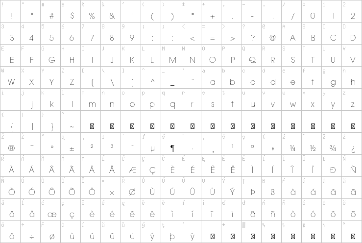 Full character map