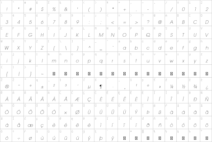 Full character map