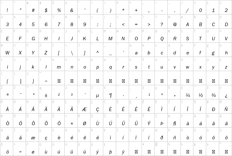 Full character map