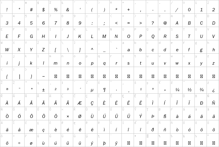 Full character map