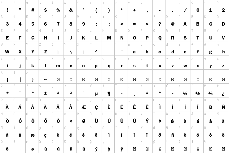 Full character map