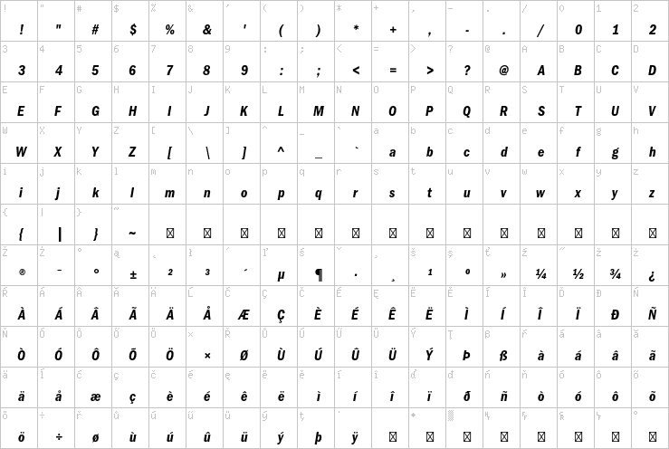 Full character map