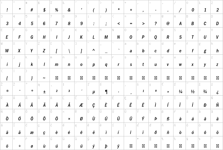 Full character map