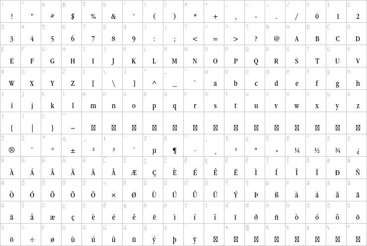 Full character map