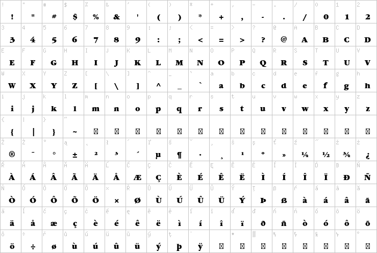 Full character map