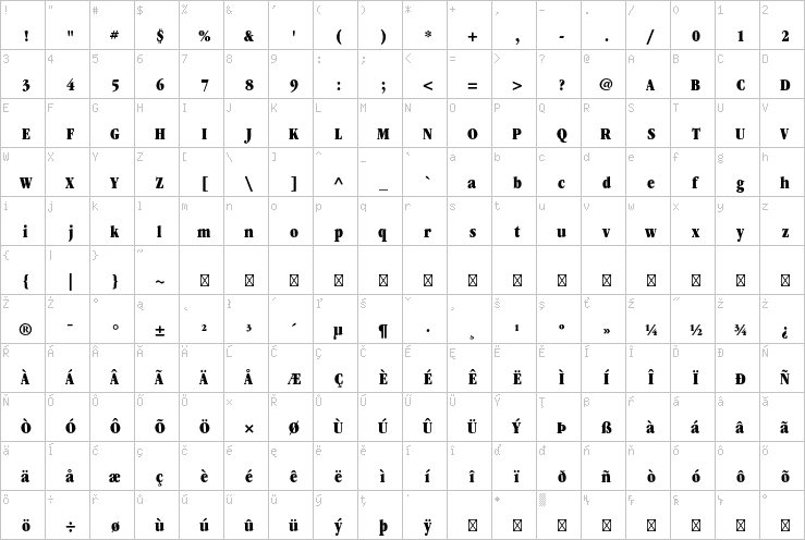 Full character map