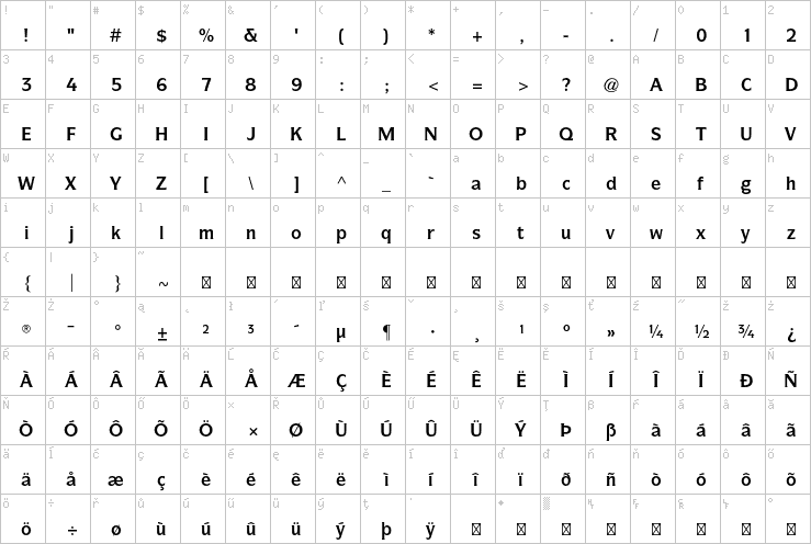 Full character map