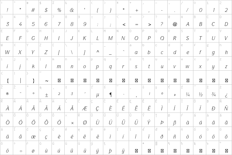 Full character map