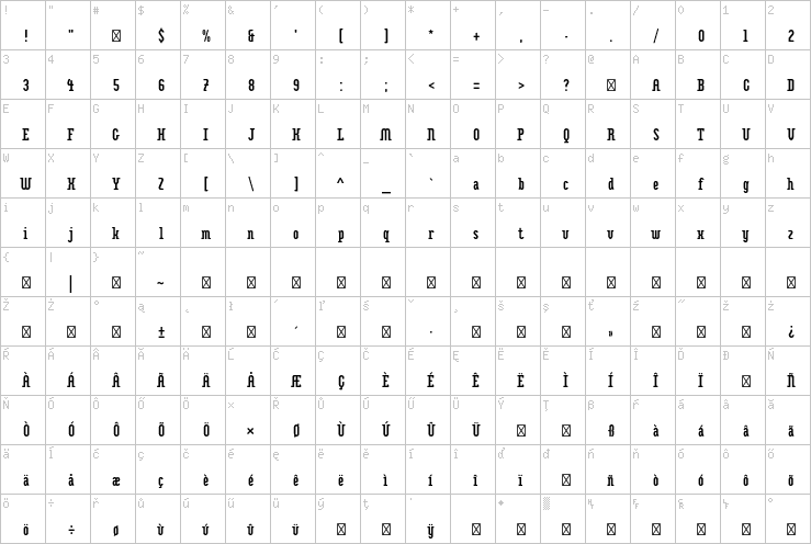 Full character map