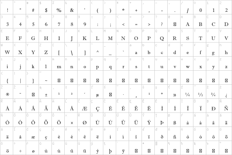 Full character map