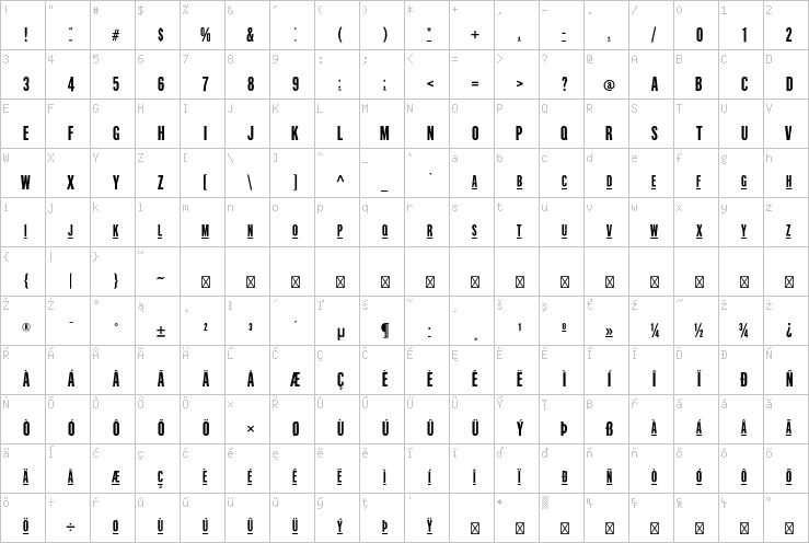 Full character map