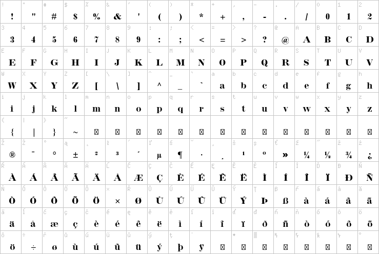Full character map