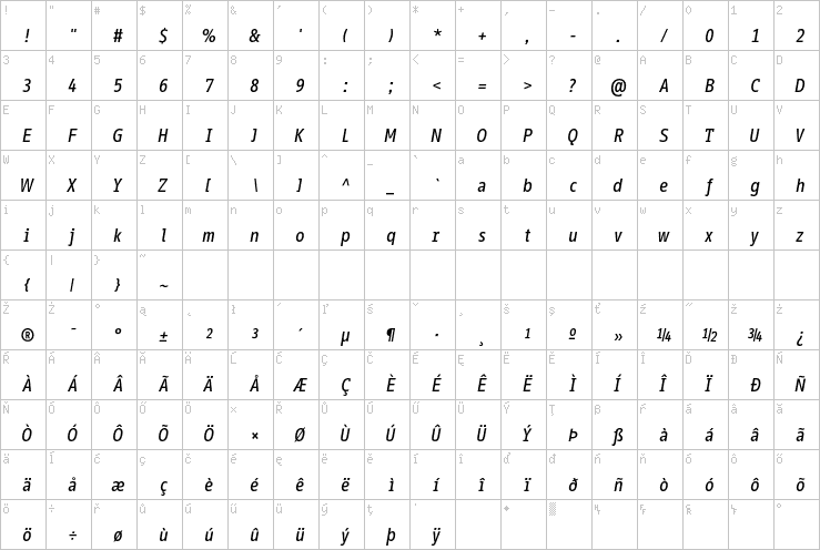 Full character map