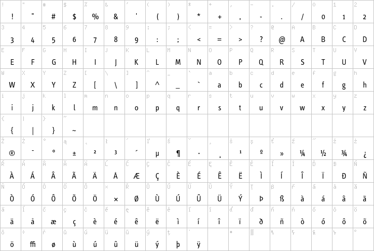 Full character map