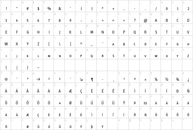 Full character map