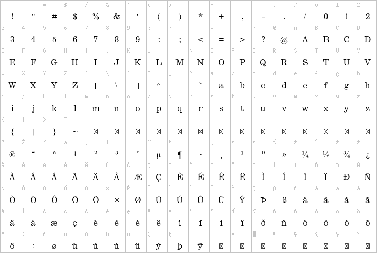 Full character map