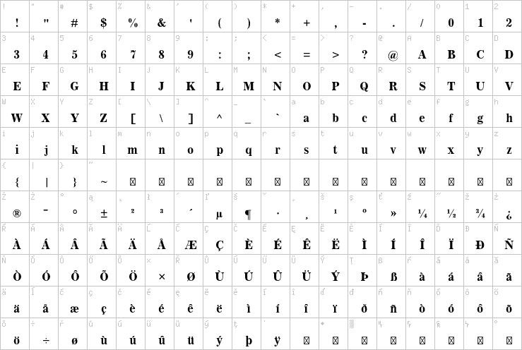 Full character map