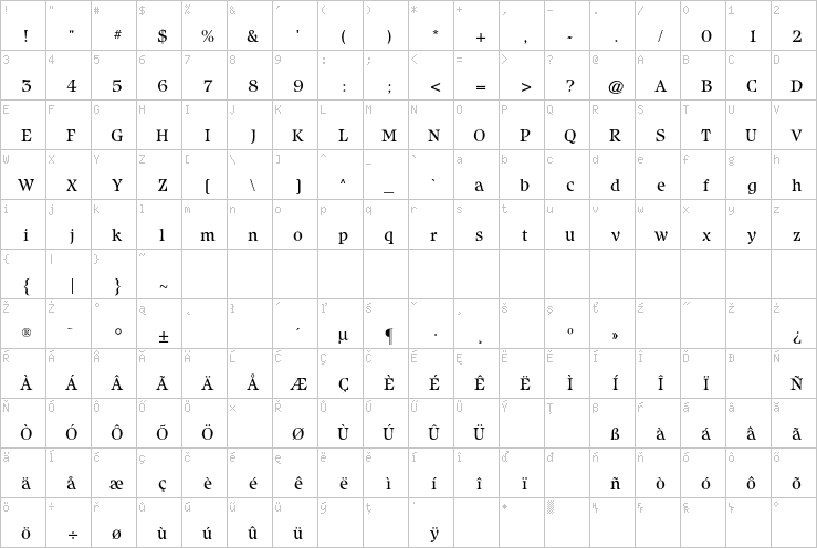 Full character map