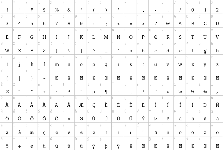 Full character map