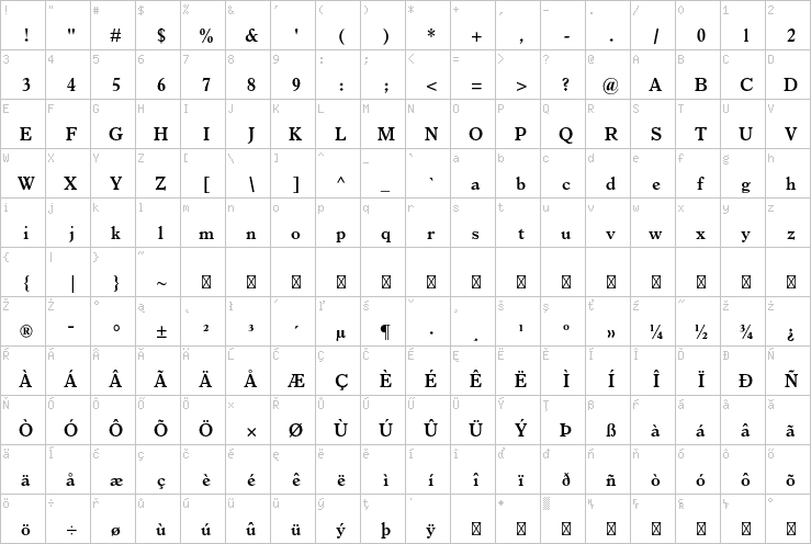 Full character map