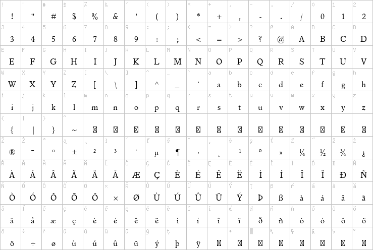 Full character map