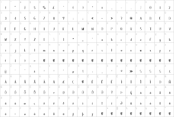 Full character map