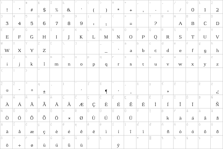 Full character map