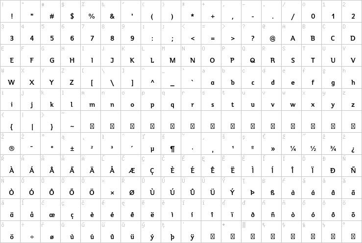 Full character map