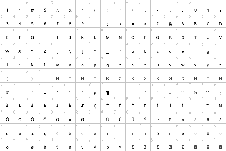Full character map