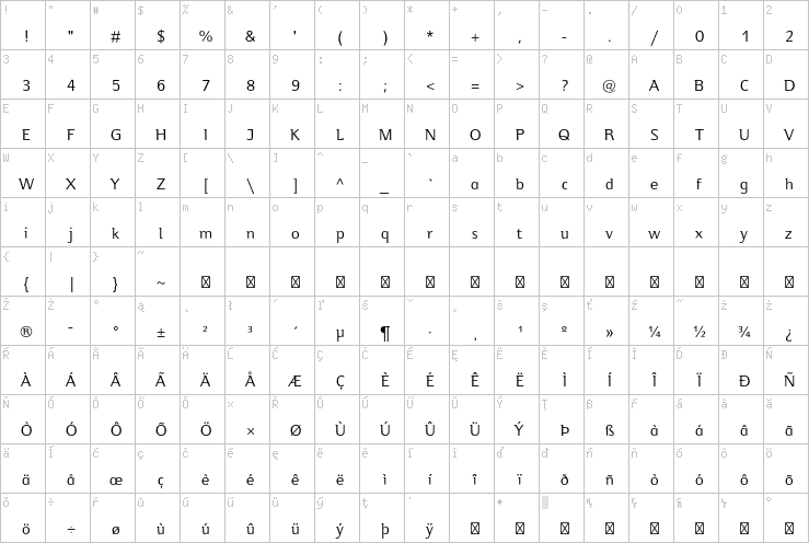 Full character map
