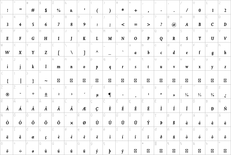 Full character map