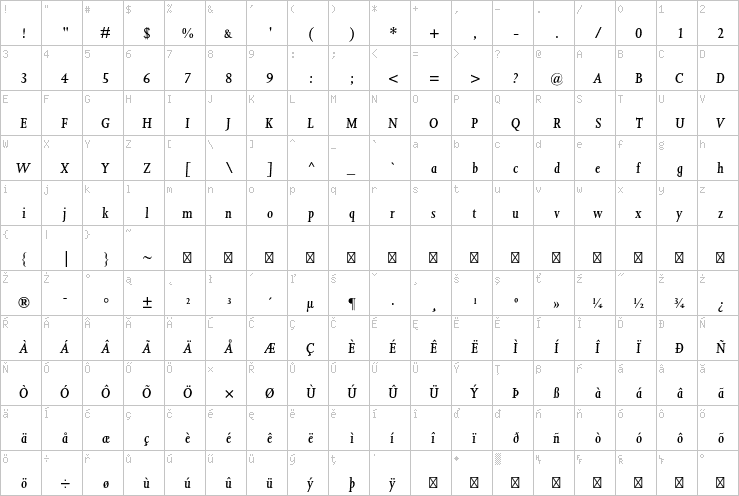 Full character map