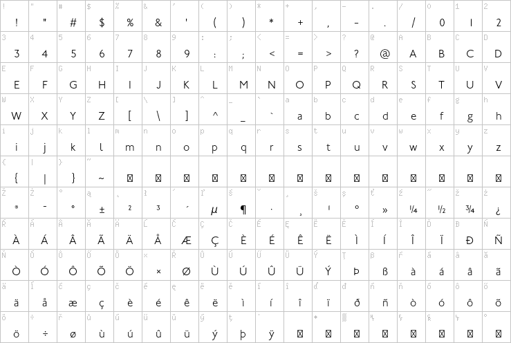 Full character map