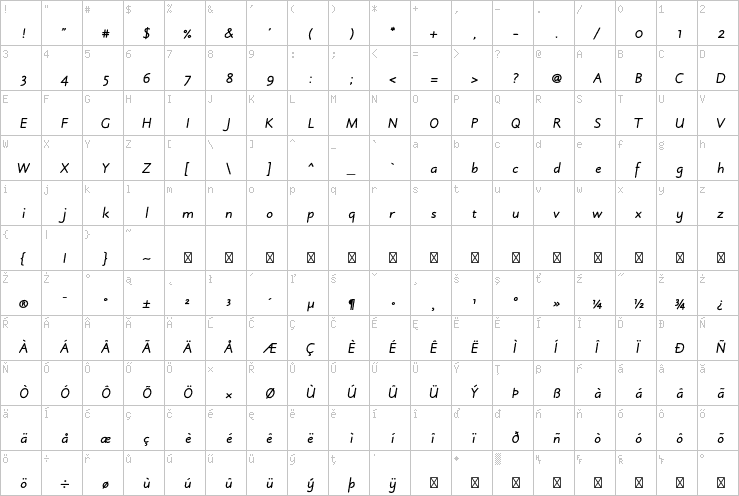 Full character map